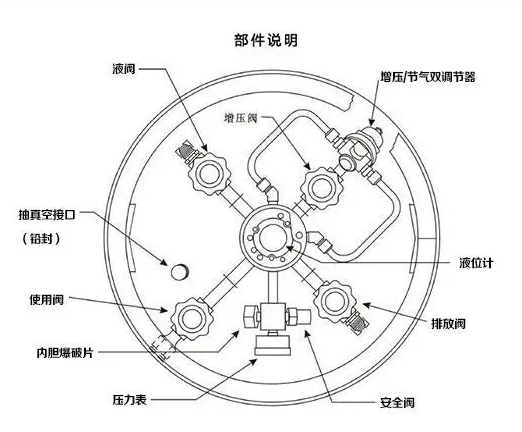 自增压液氮罐部件图